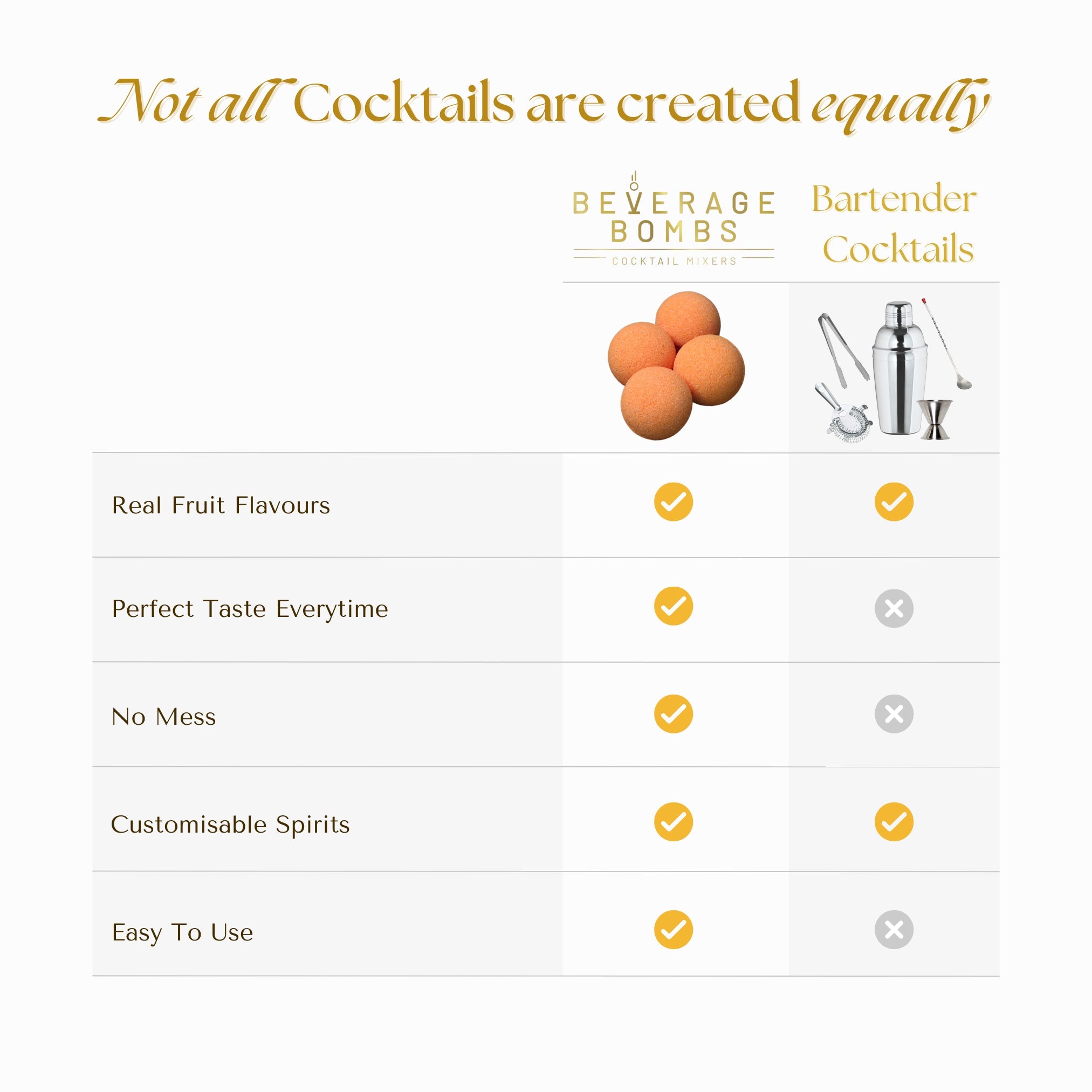 Beverage Bomb - The Near Instant Cocktail! Beverage Bombs