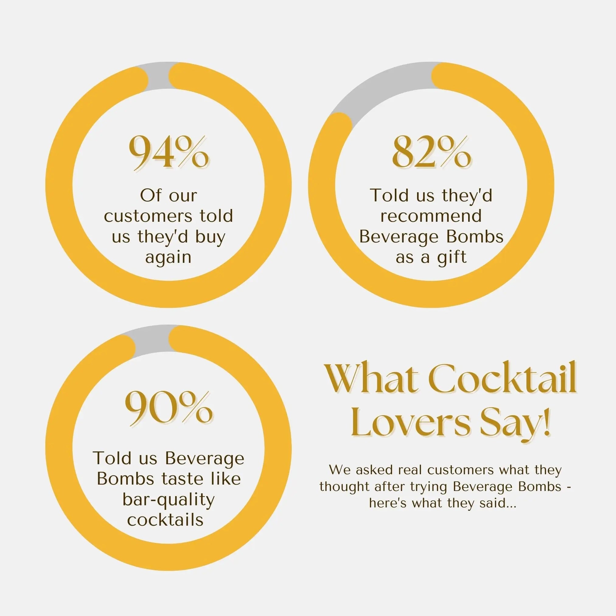 Beverage Bomb - The Near Instant Cocktail! Beverage Bombs